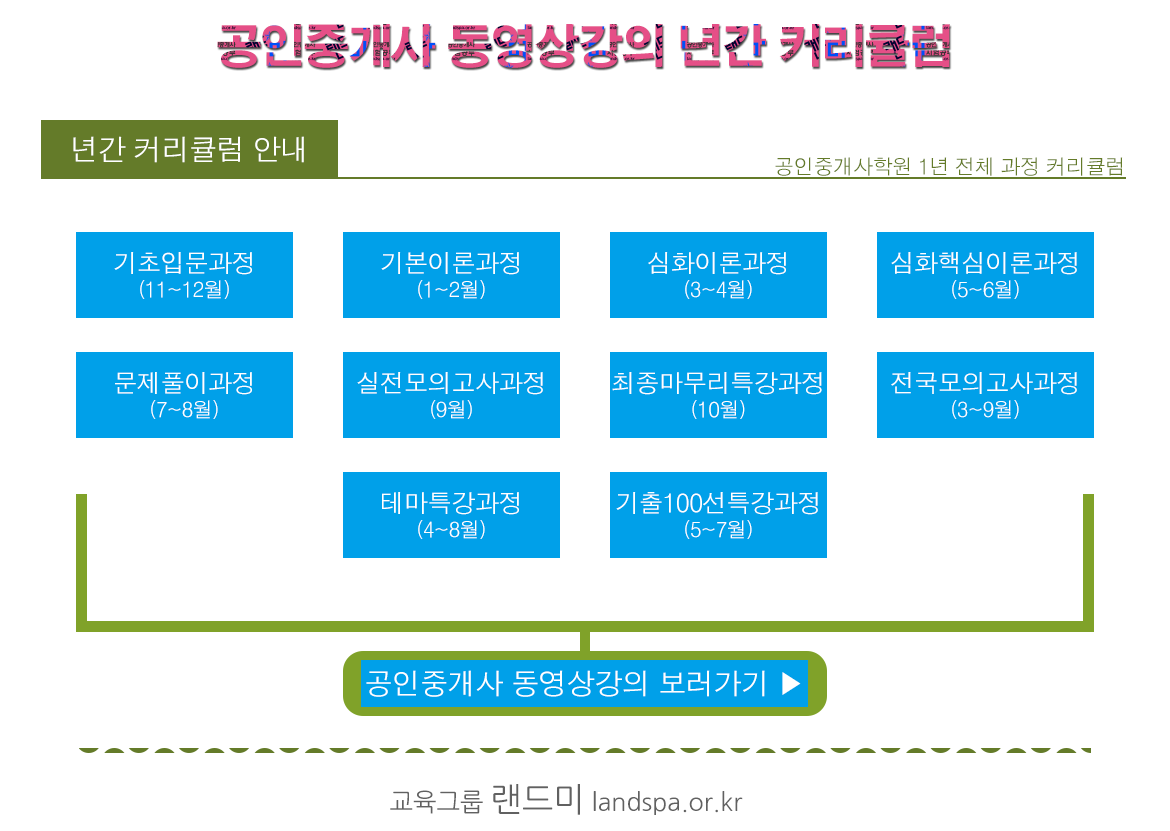 공인중개사년간커리큘럼