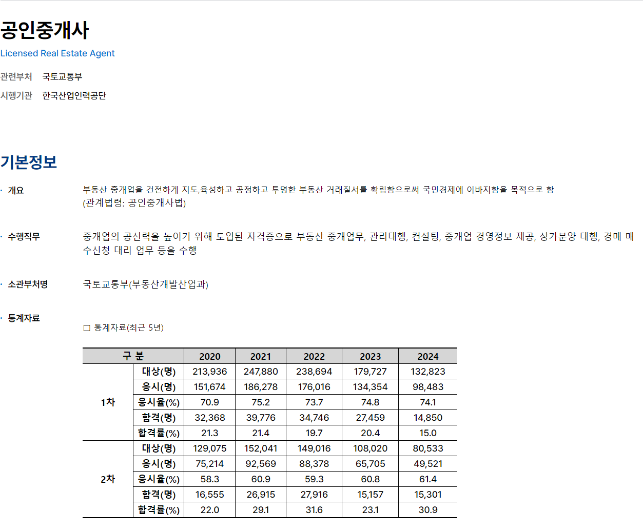 2025-공인중개사-기본정보